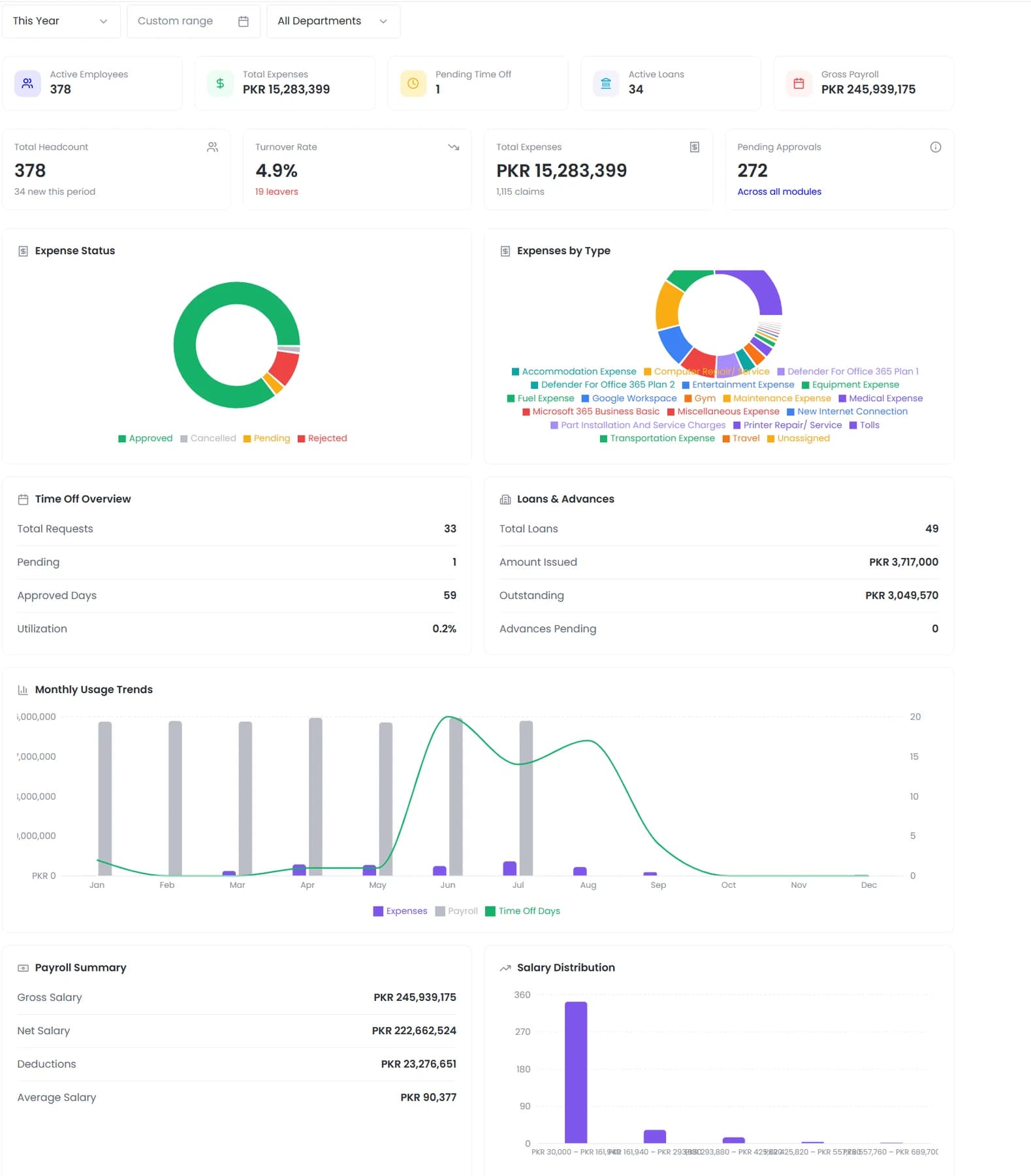 A workforce analytics dashboard Tio can read and report from